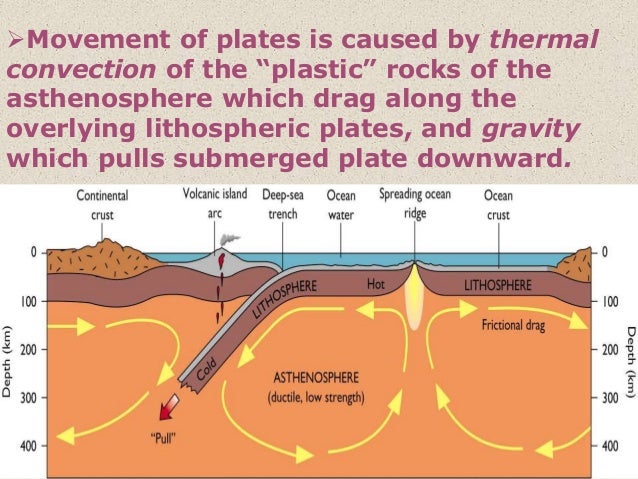 origin and destruction of ocean floor ppt ocean floor evolution of ocean basins form as a result of
