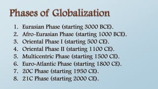 Globalization: Origin and History