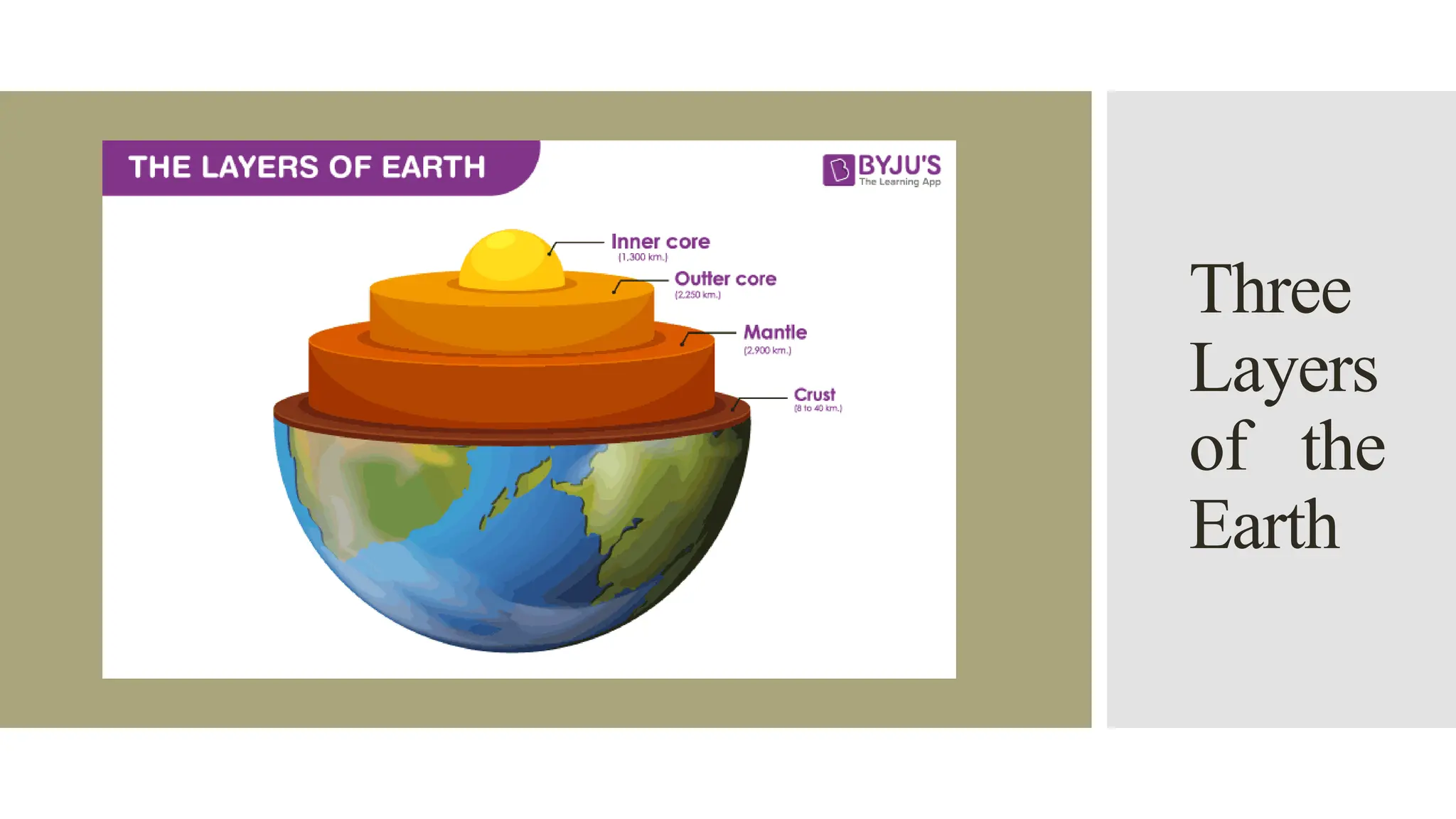 Three
Layers
of the
Earth
 