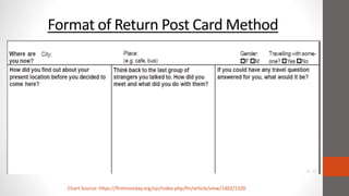 Format of Return Post Card Method
Chart Source: https://firstmonday.org/ojs/index.php/fm/article/view/1402/1320
 