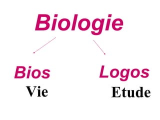 Biologie

Bios   Logos
 Vie    Etude
 