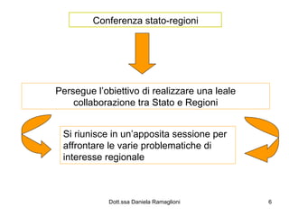 Conferenza stato-regioni Persegue l’obiettivo di realizzare una leale collaborazione tra Stato e Regioni Si riunisce in un’apposita sessione per affrontare le varie problematiche di interesse regionale 