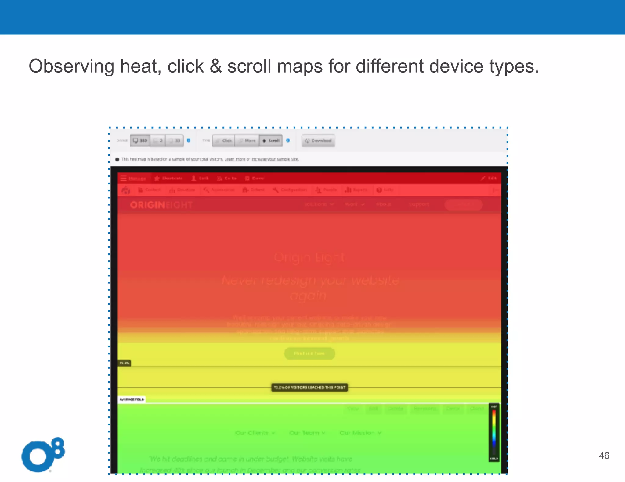 What does DIO look like?
46
Observing heat, click & scroll maps for different device types.
 
