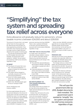 14   A Guide to Budget 2012




     “Simplifying” the tax
     system and spreading
     tax relief across everyone
     Extra allowance will gradually reduce for pensioners, whose
     taxable income is between £24,000 and about £29,000
     The amount of income that is not taxed     pensioner earning more than £29,000.           Within the total, 360,000 individuals
     will be frozen for those aged over         There is also a gradual withdrawal           aged 65 lose an average £285. Some
     65, affecting the financial plans for      of the basic personal allowance for          230,000 people will be brought
     those approaching retirement. From         everyone with income above £100,000,         into income tax. So this will save the
     April 2013, those reaching age 65 will     regardless of age.                           government £360m in the year it is
     no longer receive a higher personal                                                     introduced, rising to £1.25bn a year by
     allowance than people of working age.      The way tax is calculated                    2016/17.
        This will save the government £1bn      In a major shift in the way tax is
     by 2015, Budget documents have             calculated, already dubbed a “granny         Pension age
     revealed. The government said it           tax” on Twitter, Chancellor George           Although the tax-free income allowance
     wanted to “simplify” the tax system        Osborne has said that income tax             is rising for the under-65s, HMRC has
     and spread tax relief across everyone,     personal allowances will change in the       confirmed that 300,000 will be drawn
     regardless of age.                         following way:                               into higher rate tax from 2013/14.
                                                  n  he under 65s’ personal allowance
                                                     T                                          The change comes as a result of the
     In brief                                        will increase to £9,205 in April 2013   higher rate threshold being reduced
     n  he amount of income that is tax-
       T                                             - that relates to people born after 5   from £42,475 to £41,450 - the point at
       free - the personal allowance - is            April 1948                              which people start paying 40% tax on
       greater at present for most people         n  personal allowance of £10,500
                                                     A                                       their income.
       aged over 65                                  will be restricted to most people          Meanwhile, Mr Osborne confirmed
     n  he system will be changed so
       T                                             born after 5 April 1938, but before     that he would set up an “automatic
       eventually, everyone will have the            6 April 1948                            review” of the state pension age to
       same personal allowance                    n  he personal allowance of most
                                                     T                                       make sure it keeps on rising if people
     n Some 4.41 million people will be             people born before 6 April 1938         keep on living even longer, which means
       worse off in real terms in 2013/14,           will be £10,660                         to 68 and beyond. The state pension
       losing £83 on average                                                                 age is already scheduled to rise to 67,
     n  ithin that, 360,000 people aged
       W                                        No entitlement to                            for both men and women, by 2026.
       65 lose an average of £285               the higher personal
                                                allowance                                               This will save the
     Source: HM Revenue and                     The change means that as people turn
     Customs (HMRC)                             65, they will not be entitled to the               government £1bn by
                                                higher personal allowance set aside for
                                                                                              2015, Budget documents
     For those aged between 65 and 74,          most pensioners.
     the personal allowance, the amount of        Instead, they will receive the same                 have revealed. The
     income that is tax-free, has been set at   as everyone else. As time goes on,
                                                                                                     government said it
     £10,500 from April. For those aged 75      more and more people will fall into
     and over, the allowance will be £10,660.   this group. As a result, in 2013/14,           wanted to “simplify” the
       This extra allowance gradually           some 4.41 million people will be worse
                                                                                                tax system and spread
     reduces for pensioners, whose taxable      off in real terms with an average loss
     income is between £24,000 and              of £83, HM Revenue and Customs               tax relief across everyone,
     about £29,000. It disappears for any       (HMRC)  said.
                                                                                                       regardless of age.
 