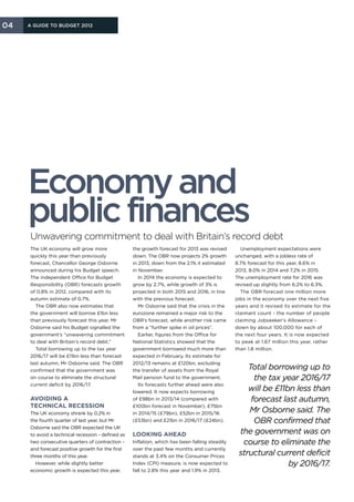 04   A Guide to Budget 2012




     Economy and
     public finances
     Unwavering commitment to deal with Britain’s record debt
     The UK economy will grow more                 the growth forecast for 2013 was revised       Unemployment expectations were
     quickly this year than previously             down. The OBR now projects 2% growth         unchanged, with a jobless rate of
     forecast, Chancellor George Osborne           in 2013, down from the 2.1% it estimated     8.7% forecast for this year, 8.6% in
     announced during his Budget speech.           in November.                                 2013, 8.0% in 2014 and 7.2% in 2015.
     The independent Office for Budget                In 2014 the economy is expected to        The unemployment rate for 2016 was
     Responsibility (OBR) forecasts growth         grow by 2.7%, while growth of 3% is          revised up slightly from 6.2% to 6.3%.
     of 0.8% in 2012, compared with its            projected in both 2015 and 2016, in line       The OBR forecast one million more
     autumn estimate of 0.7%.                      with the previous forecast.                  jobs in the economy over the next five
       The OBR also now estimates that                Mr Osborne said that the crisis in the    years and it revised its estimate for the
     the government will borrow £1bn less          eurozone remained a major risk to the        claimant count - the number of people
     than previously forecast this year. Mr        OBR’s forecast, while another risk came      claiming Jobseeker’s Allowance -
     Osborne said his Budget signalled the         from a “further spike in oil prices”.        down by about 100,000 for each of
     government’s “unwavering commitment              Earlier, figures from the Office for      the next four years. It is now expected
     to deal with Britain’s record debt.”          National Statistics showed that the          to peak at 1.67 million this year, rather
       Total borrowing up to the tax year          government borrowed much more than           than 1.8 million.
     2016/17 will be £11bn less than forecast      expected in February. Its estimate for
     last autumn, Mr Osborne said. The OBR         2012/13 remains at £120bn, excluding
     confirmed that the government was             the transfer of assets from the Royal
                                                                                                    Total borrowing up to
     on course to eliminate the structural         Mail pension fund to the government.               the tax year 2016/17
     current deficit by 2016/17.                      Its forecasts further ahead were also
                                                   lowered. It now expects borrowing                will be £11bn less than
     Avoiding a                                    of £98bn in 2013/14 (compared with                forecast last autumn,
     technical recession                           £100bn forecast in November), £75bn
     The UK economy shrank by 0.2% in              in 2014/15 (£79bn), £52bn in 2015/16             Mr Osborne said. The
     the fourth quarter of last year, but Mr       (£53bn) and £21bn in 2016/17 (£24bn).              OBR confirmed that
     Osborne said the OBR expected the UK
     to avoid a technical recession - defined as   Looking ahead                                 the government was on
     two consecutive quarters of contraction -     Inflation, which has been falling steadily     course to eliminate the
     and forecast positive growth for the first    over the past few months and currently
     three months of this year.                    stands at 3.4% on the Consumer Prices         structural current deficit
       However, while slightly better              Index (CPI) measure, is now expected to                      by 2016/17.
     economic growth is expected this year,        fall to 2.8% this year and 1.9% in 2013.
 