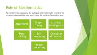 Role of Bioinformatics
To mention that, processing the biological information is for inventing the
corresponding data that may also include the below software programs.
Algorithms
Graph
theory
Artificial
intelligence
Data
mining
Soft
computing
Computer
simulation
Image
processing
 