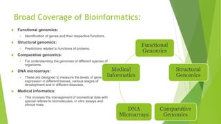 Broad Coverage of Bioinformatics:
 Functional genomics:
 Identification of genes and their respective functions.
 Structural genomics:
 Predictions related to functions of proteins.
 Comparative genomics:
 For understanding the genomes of different species of
organisms.
 DNA microarrays:
 These are designed to measure the levels of gene
expression in different tissues, various stages of
development and in different diseases.
 Medical informatics:
 This involves the management of biomedical data with
special referee to biomolecules, in vitro assays and
clinical trials.
Functional
Genomics
Structural
Genomics
Comparative
Genomics
DNA
Microarrays
Medical
Informatics
 