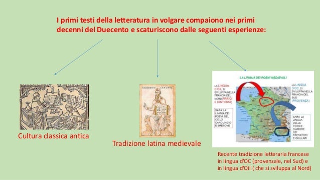 Geografia E Storia Della Letteratura Italiana Origini della letteratura italiana