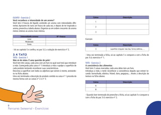Percurso Sensorial – Exercícios
9
OLFATO - Exercício 2
Você reconhece a intensidade de um aroma?
Você tem 3 frascos de líquido contendo um aroma com intensidades dife-
rentes.Aproxime do nariz um frasco de cada vez, e depois de ter inspirado o
aroma, preencha a tabela abaixo. Organize-as em ordem crescente: do aroma
menos intenso ao aroma mais intenso.
Intensidade aroma N° frasco
Leve
Moderado
Forte
- Vá ao capítulo 5 e confira, no par. 5.3, a solução do exercício n° 2.
3.4 TATO
TATO - Exercício 1
Não só de mãos. É uma questão de pele!
Você tem três caixas, cada uma com um furo no qual você terá que introduzir
a mão. Começando pela caixa n° 1 introduza a mão e apalpe a superfície de
cada produto tentando reconhecer suas características.
Descreva a superfície com todos os adjetivos que vierem à mente, anotando-
os na ficha abaixo.
Uma vez terminada a descrição do produto contido na caixa n° 1 proceda da
mesma forma com as caixas n° 2 e n° 3.
Caixa Descrição
1
2
3
Exemplo
Caixa Descrição
3 superfície irregular mas lisa, forma esférica, ...
- Uma vez terminada a ficha, vá ao capítulo 5 e compare-a com a ficha do
par. 5.4, exercício n° 1.
TATO - Exercício 2
A consistência dos alimentos
Você tem 2 caixas marcadas, cada uma delas tem um furo.
Introduza a mão, e tente reconhecer a consistência daquilo que estiver to-
cando: borrachudo, elástico, friável, duro, pegajoso,... Anote a descrição da
textura na ficha abaixo.
Caixa Descrição
A
B
- Quando tiver terminado de preencher a ficha, vá ao capítulo 5 e compare-a
com a ficha do par. 5.4, exercício n° 2.
 