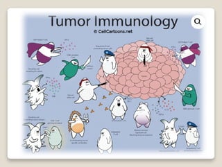 Origin of cancer and terminology.pptxaaa | PPTX
