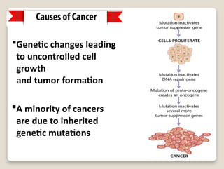 Origin of cancer and terminology.pptxaaa | PPTX