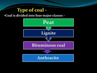 Coal Variations Origin of coal b.sc.sem. v paper i final | PPTX