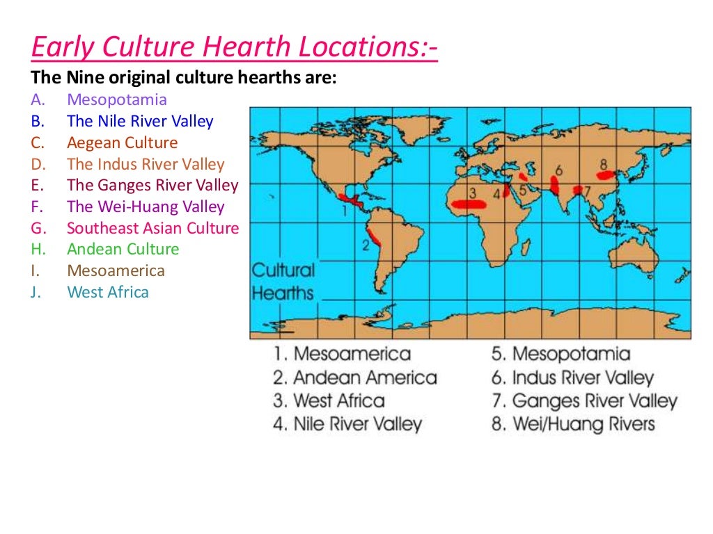 Origin of culture Cultural hearth and cultural realm, cultural regio…
