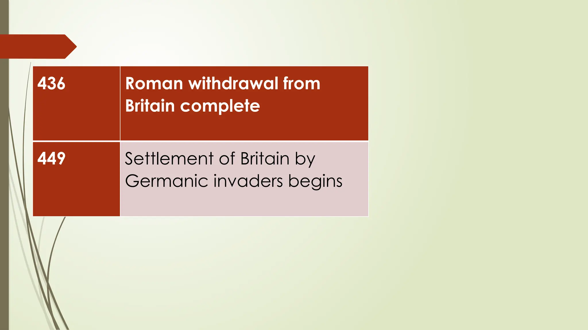 436 Roman withdrawal from
Britain complete
449 Settlement of Britain by
Germanic invaders begins
 