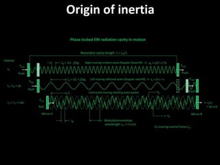 Origin of inertia
 