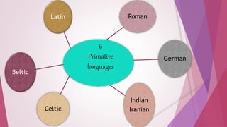 Latin Roman 
German 
Indian 
Celtic Iranian 
Beltic 
6 
Primative 
languages 
 