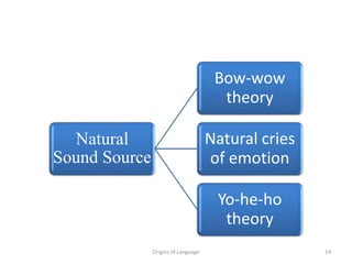 Yoheho Origins of language | PPTX