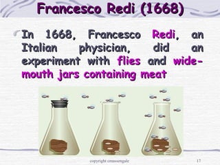17
Francesco Redi (1668)Francesco Redi (1668)
In 1668, FrancescoIn 1668, Francesco RediRedi, an, an
Italian physician, did anItalian physician, did an
experiment withexperiment with fliesflies andand wide-wide-
mouth jars containing meatmouth jars containing meat
copyright cmassengale
 