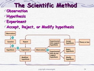 24
The Scientific MethodThe Scientific Method
ObservationObservation
HypothesisHypothesis
ExperimentExperiment
Accept, Reject, or Modify hypothesisAccept, Reject, or Modify hypothesis
copyright cmassengale
 
