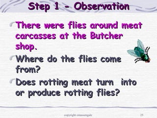 25
Step 1 - ObservationStep 1 - Observation
There were flies around meatThere were flies around meat
carcasses at the Butchercarcasses at the Butcher
shop.shop.
Where do the flies comeWhere do the flies come
from?from?
Does rotting meat turn intoDoes rotting meat turn into
or produce rotting flies?or produce rotting flies?
copyright cmassengale
 