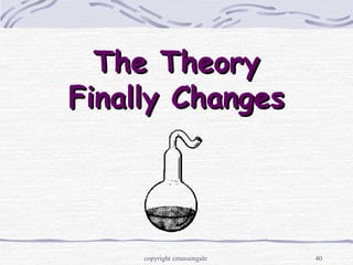 40
The TheoryThe Theory
Finally ChangesFinally Changes
copyright cmassengale
 