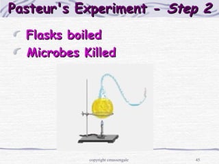 45
Pasteur's Experiment -Pasteur's Experiment - Step 2Step 2
FlasksFlasks boiledboiled
Microbes KilledMicrobes Killed
copyright cmassengale
 