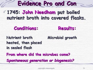 51
1745:1745: John NeedhamJohn Needham put boiledput boiled
nutrient broth into covered flasks.nutrient broth into covered flasks.
Evidence Pro and ConEvidence Pro and Con
Conditions:Conditions: Results:Results:
Nutrient brothNutrient broth
heated, then placedheated, then placed
in sealed flaskin sealed flask
Microbial growthMicrobial growth
From where did the microbes come?From where did the microbes come?
SSpontaneous generation or biogenesis?pontaneous generation or biogenesis?
copyright cmassengale
 