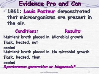 53
1861:1861: Louis PasteurLouis Pasteur demonstrateddemonstrated
that microorganisms are present inthat microorganisms are present in
the air.the air.
Evidence Pro and ConEvidence Pro and Con
Conditions:Conditions: Results:Results:
Nutrient broth placed inNutrient broth placed in
flask, heated, notflask, heated, not
sealedsealed
Microbial growthMicrobial growth
Nutrient broth placed inNutrient broth placed in
flask, heated, thenflask, heated, then
sealedsealed
No microbial growthNo microbial growth
SSpontaneous generation or biogenesis?pontaneous generation or biogenesis?
copyright cmassengale
 