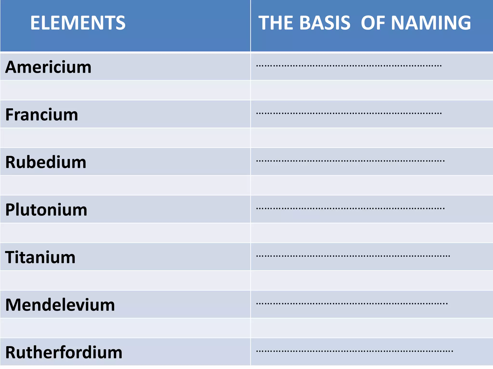 Origin of names of elements pptx