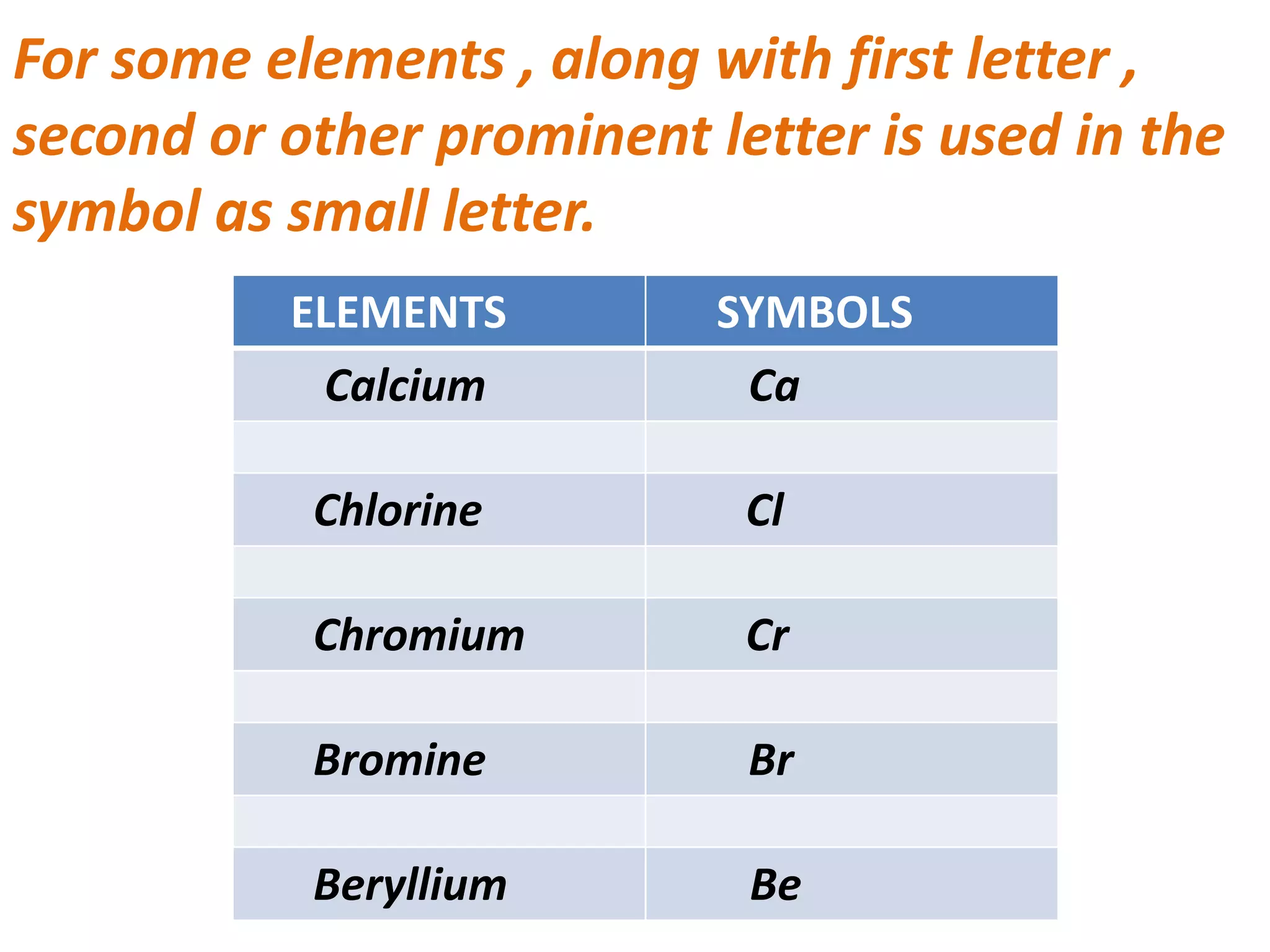 Origin of names of elements ppt
