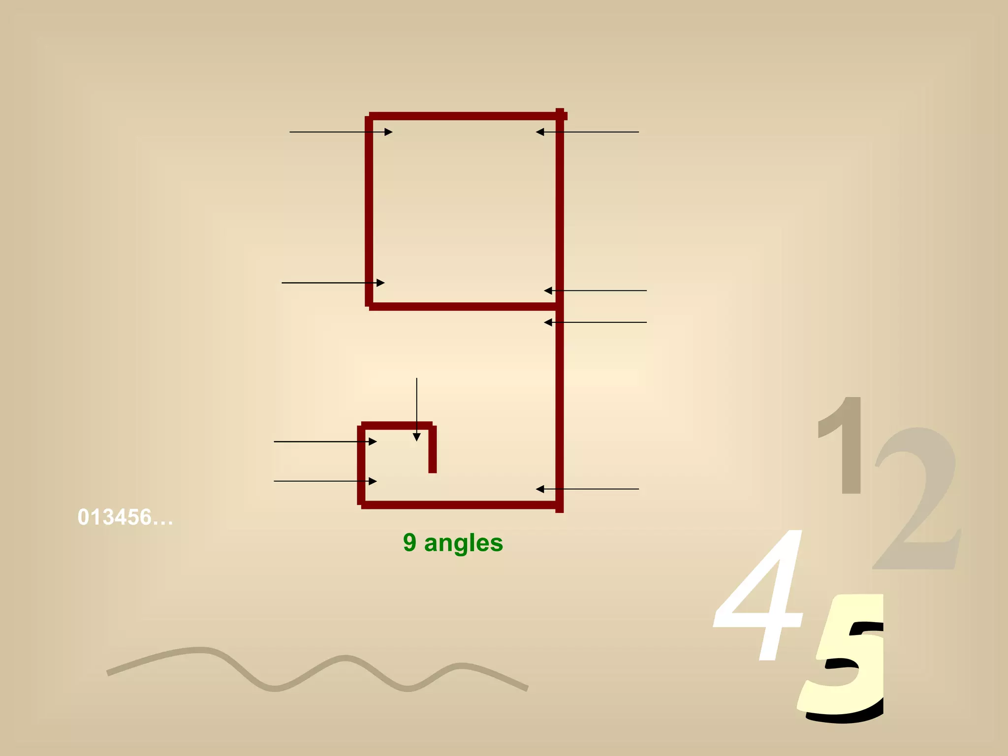 013456… 1 2 4 5 9 angles