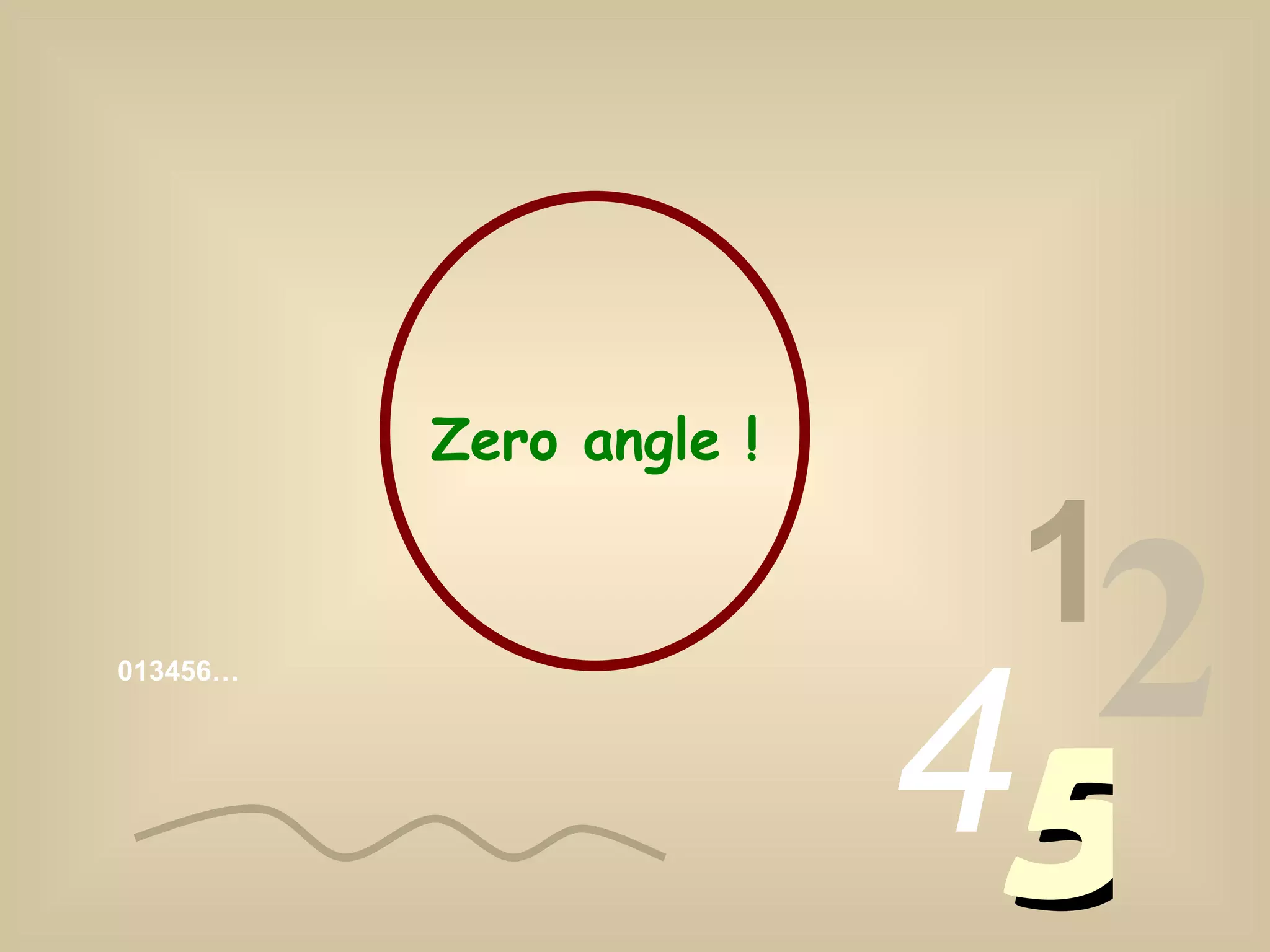 013456… 1 2 4 5 Zero angle !