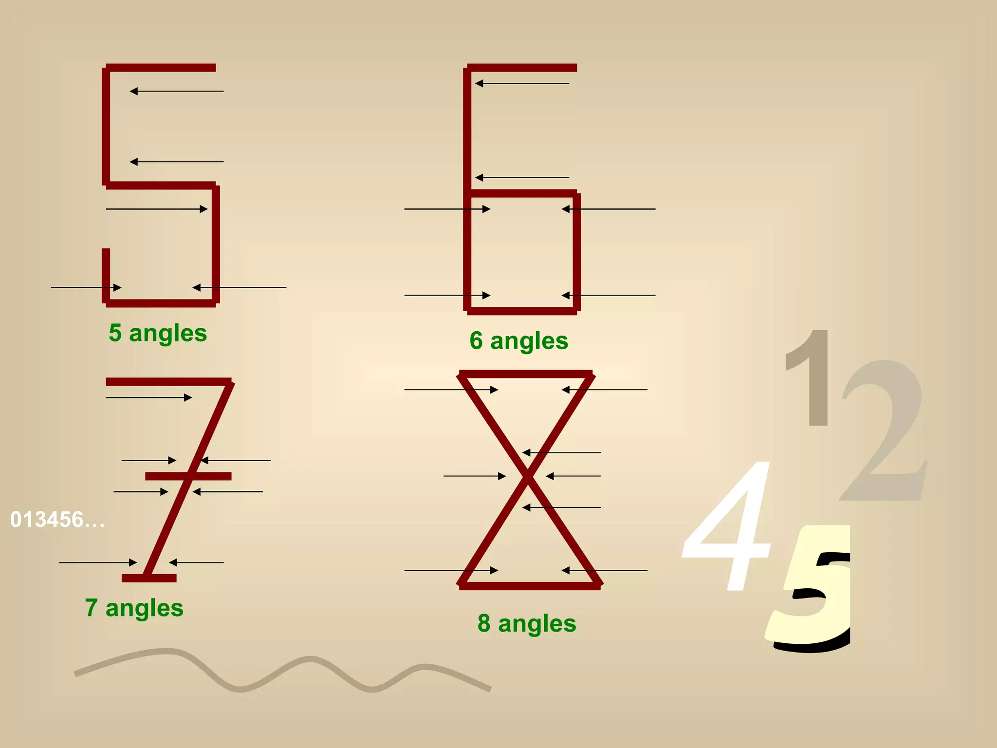 013456… 1 2 4 5 5 angles 6 angles 7 angles 8 angles