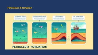 Patroleum Origin of Hydrocarbons and Petroleum Theories.pptx