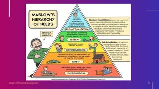 Particularistic Development ORIGINS OF PERSONAL DEVELOPMENT INCLUDING THE DIFFERENCE BETWEEN ...