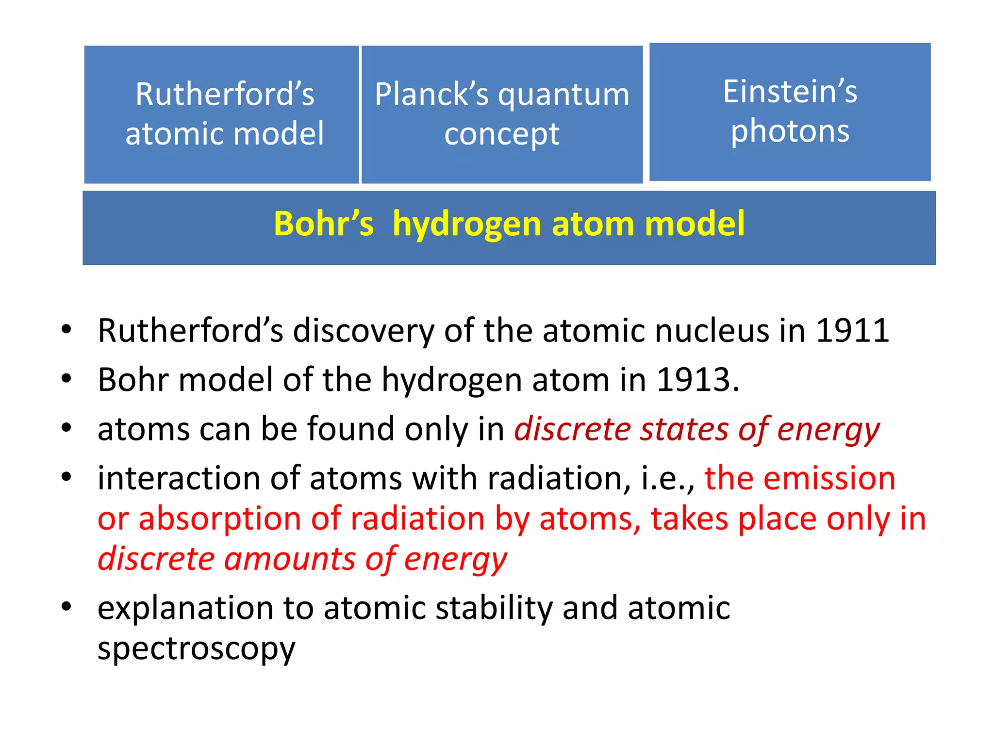 • Rutherford’s discovery of the atomic nucleus in 1911
• Bohr model of the hydrogen atom in 1913.
• atoms can be found only in discrete states of energy
• interaction of atoms with radiation, i.e., the emission
or absorption of radiation by atoms, takes place only in
discrete amounts of energy
• explanation to atomic stability and atomic
spectroscopy
Bohr’s hydrogen atom model
Rutherford’s
atomic model
Planck’s quantum
concept
Einstein’s
photons
 