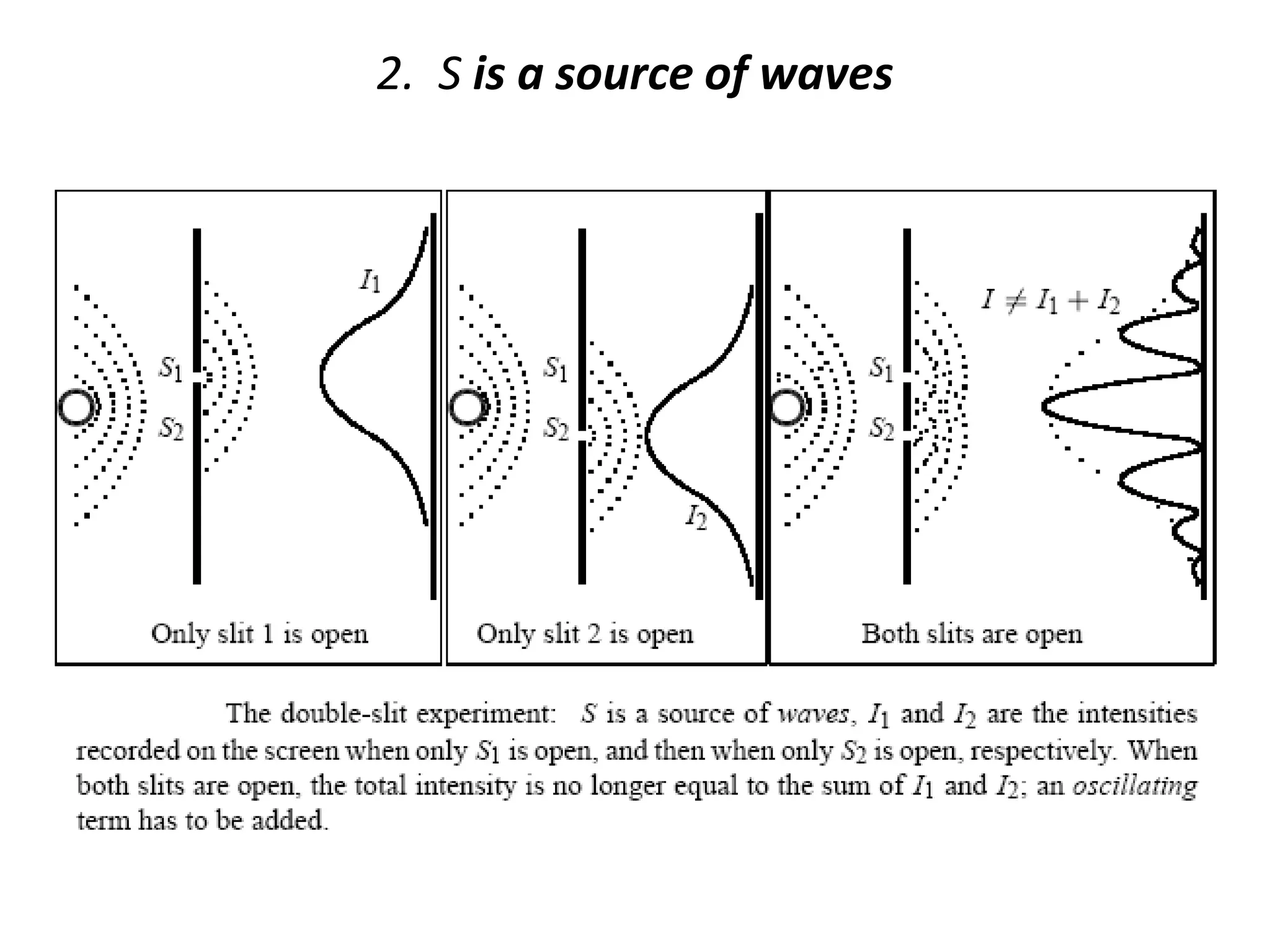 2. S is a source of waves
 