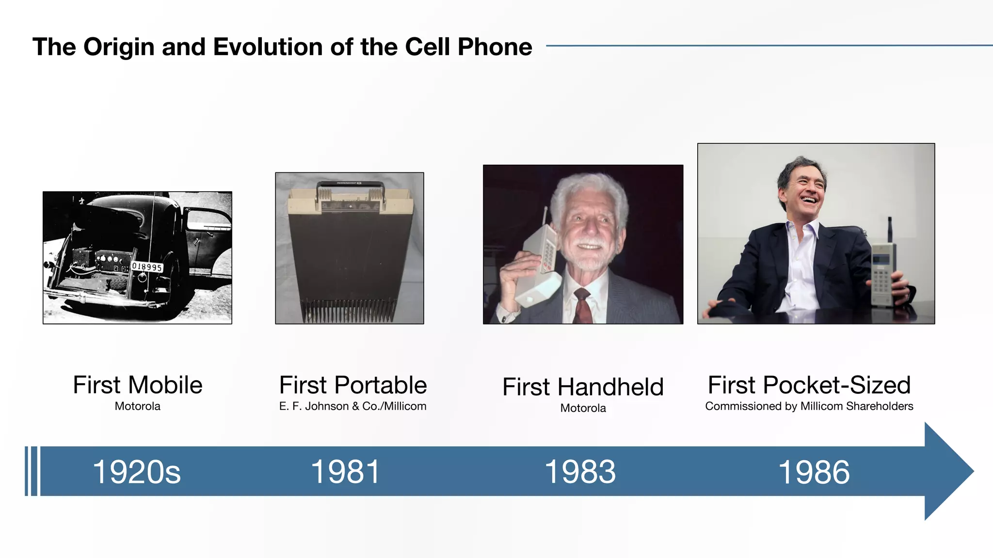 The Origin and Evolution of the Cell Phone
1920s 1981 1983
First Portable
E. F. Johnson & Co./Millicom
First Handheld
Motorola
First Pocket-Sized
Commissioned by Millicom Shareholders
1986
First Mobile
Motorola
 