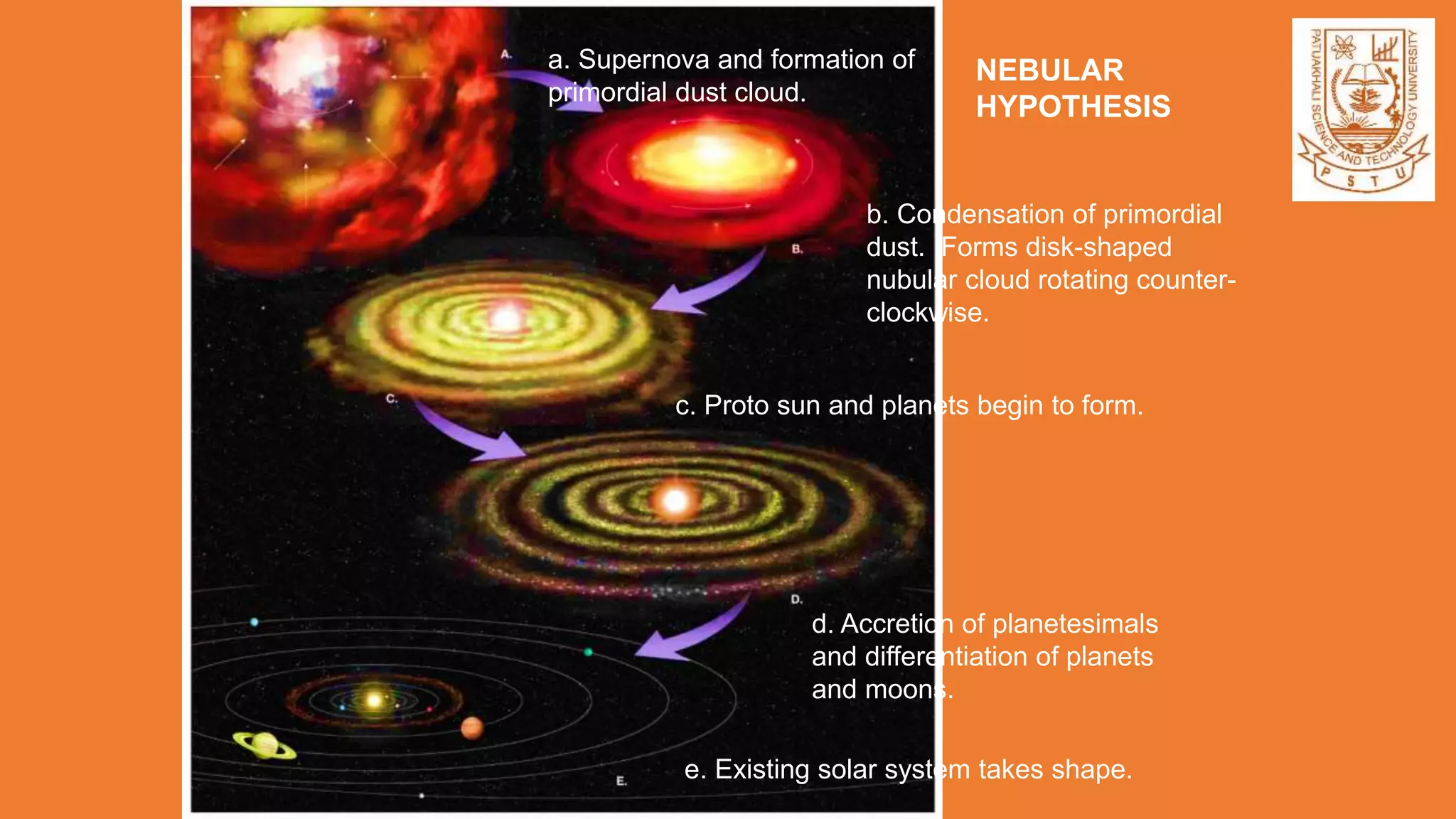 Origin of the solar system hypotheses | PPTX