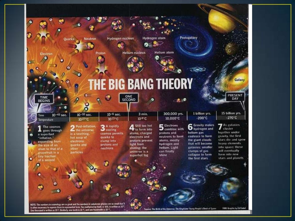 Origin of the universe