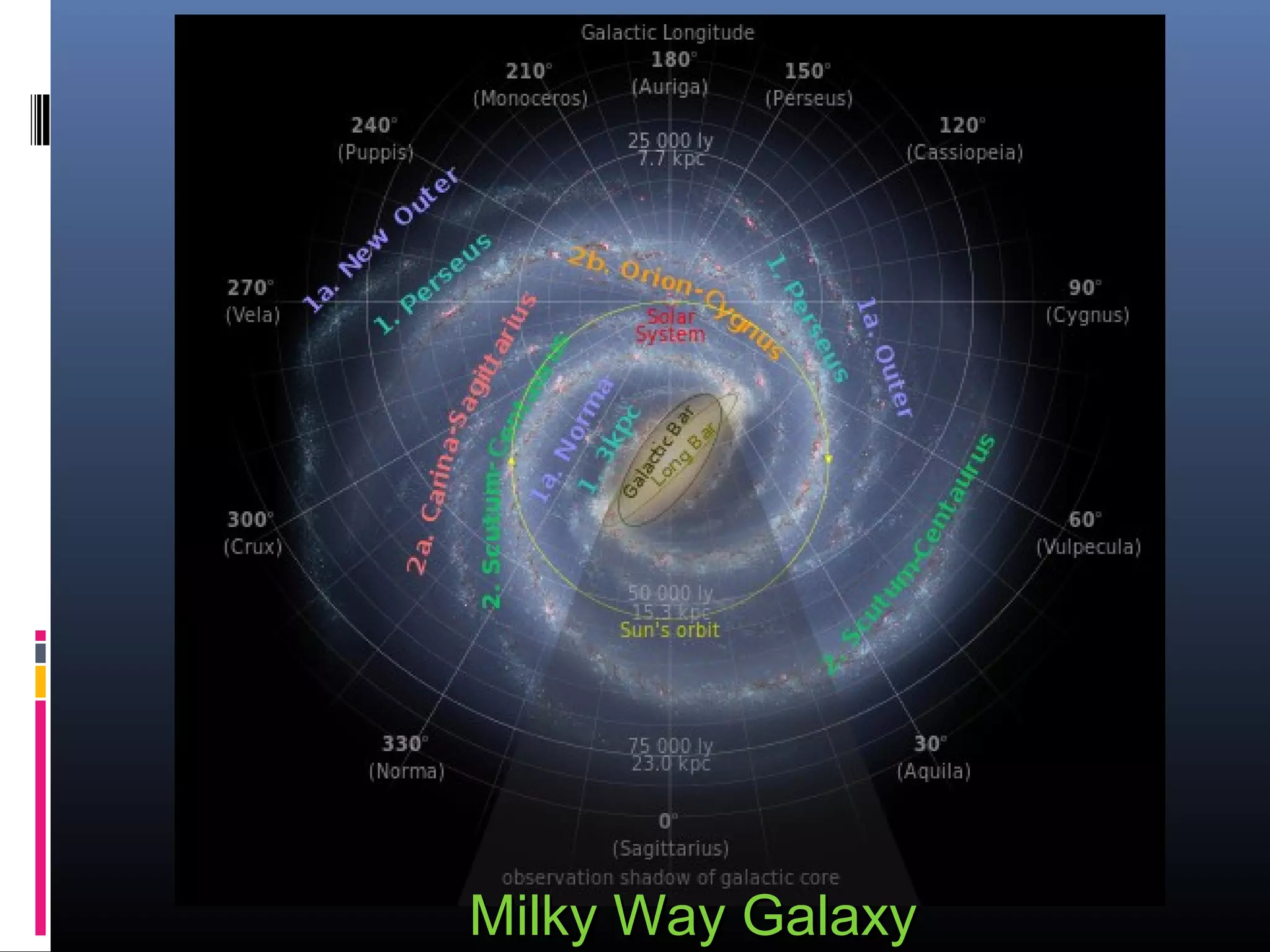 Milky Way GalaxyMilky Way Galaxy
 