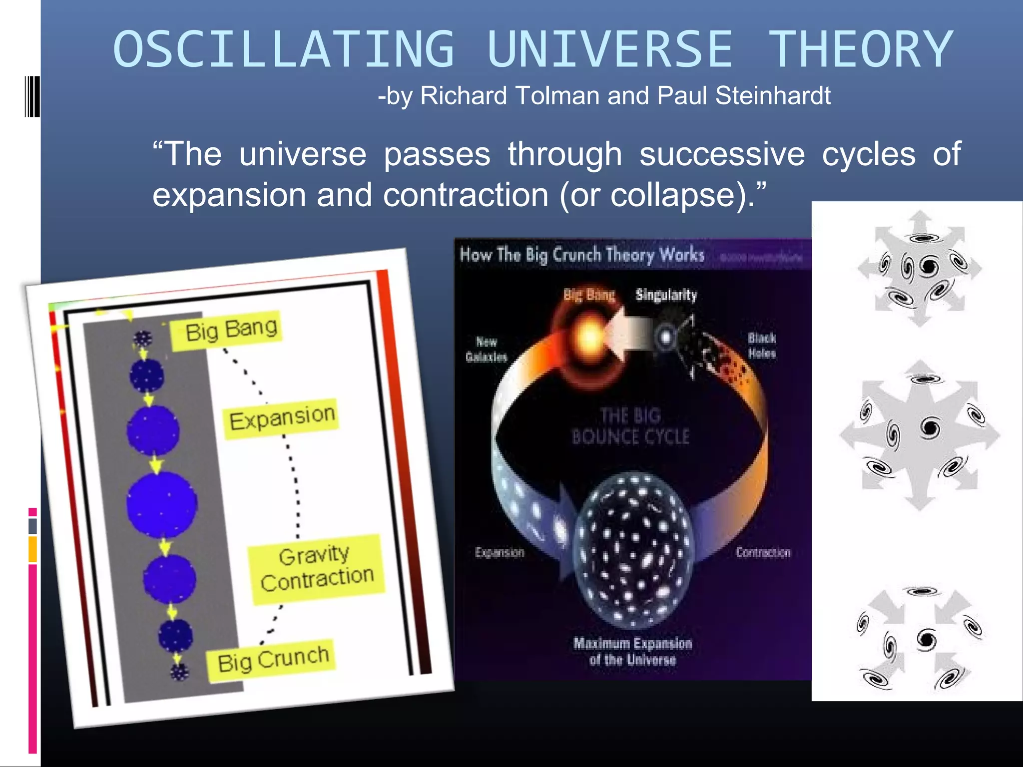 OSCILLATING UNIVERSE THEORY
“The universe passes through successive cycles of
expansion and contraction (or collapse).”
-by Richard Tolman and Paul Steinhardt
 