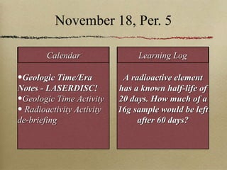 November 18, Per. 5 Geologic Time/Era Notes - LASERDISC! Geologic Time Activity Radioactivity Activity de-briefing A radioactive element has a known half-life of 20 days. How much of a 16g sample would be left after 60 days? Calendar Learning Log 