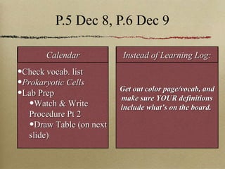 P.5 Dec 8, P.6 Dec 9 Check vocab. list Prokaryotic Cells  Lab Prep Watch & Write Procedure Pt 2 Draw Table (on next slide) Get out color page/vocab, and make sure YOUR definitions include what’s on the board.  Calendar Instead of Learning Log: 