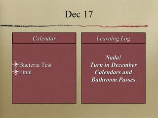 Dec 17 Bacteria Test Final Nada! Turn in December Calendars and Bathroom Passes Calendar Learning Log 