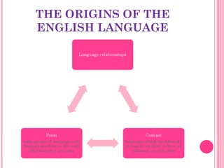 THE ORIGINS OF THE ENGLISH LANGUAGE 