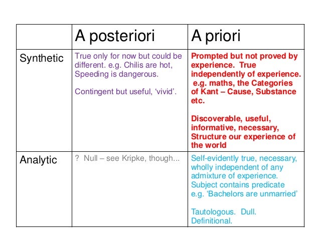 A priori synonyme