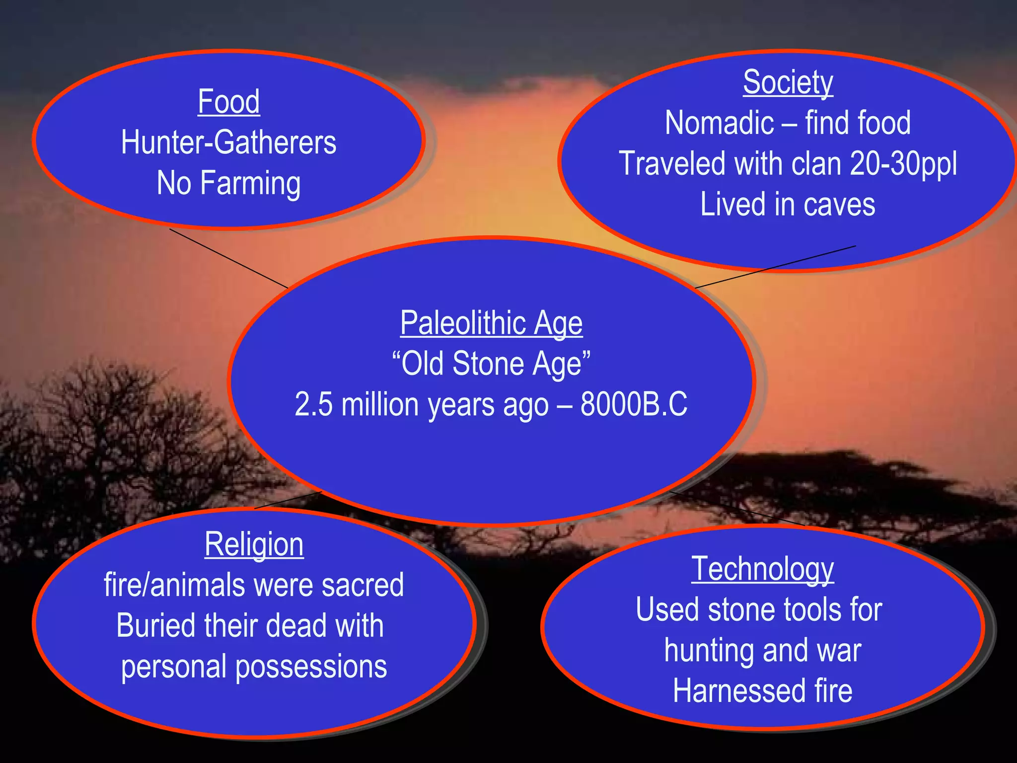 Religion fire/animals were sacred Buried their dead with  personal possessions Paleolithic Age “ Old Stone Age” 2.5 million years ago – 8000B.C Society Nomadic – find food Traveled with clan 20-30ppl Lived in caves Food Hunter-Gatherers No Farming Technology Used stone tools for  hunting and war Harnessed fire 