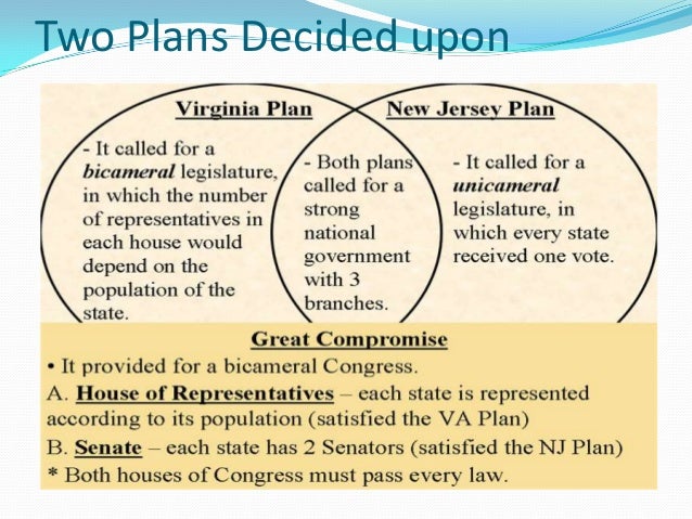 Compare the virginia and new jersey plans