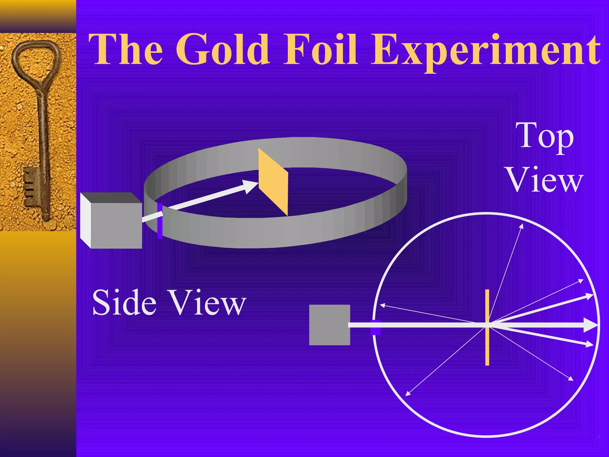 The Gold Foil Experiment
                   Top
                   View


Side View
 